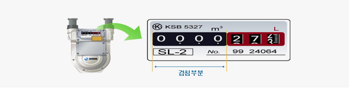 안전점검항목 - 휴즈콕점검,불꽃확인,계량기누설확인,보일러실 점검, 가스배관 점검