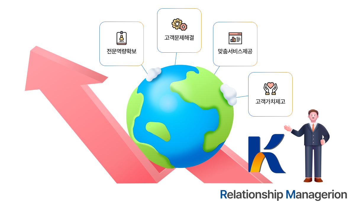 Level up Your Business - 전문역량확보, 고객문제해결, 맞춤서비스제공, 고객가치제고, Relationship Manager