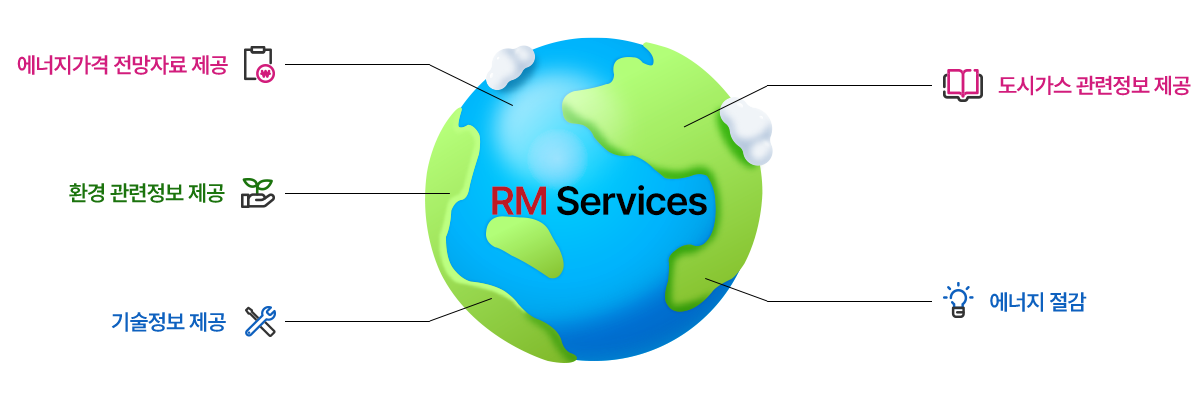 RM Sevices - 에너지가격 전망자료 제공, 환경관련정보 제공, 기술정보제공, 도시가스 관련정보 제공, 에너지 절감