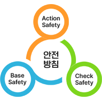 ABC Safety 안전방침 - Action Safety, Base Safety, Check Safety