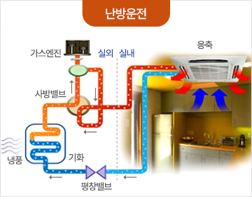 난방운전