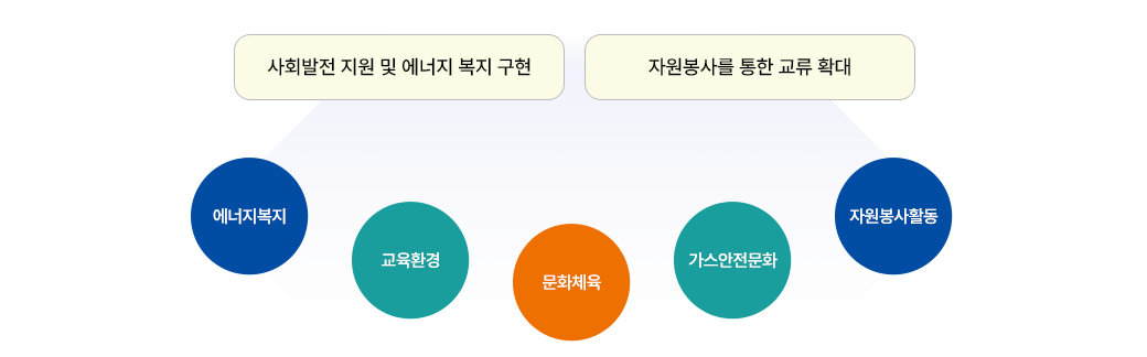 실행전략 및 과제 설명 이미지 자세한 내용은 하단을 참고해주세요